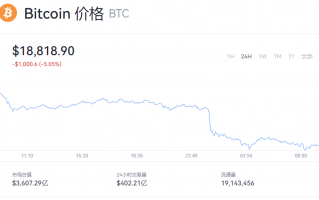 一个比特币价格多少？btc最新行情报道