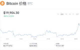 比特币一个多少钱最新价格？btc今日动态