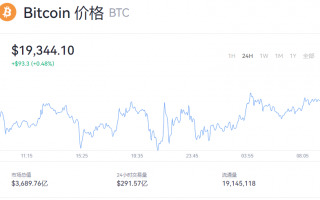 比特币目前一个价值多少钱？btc实时价格行情