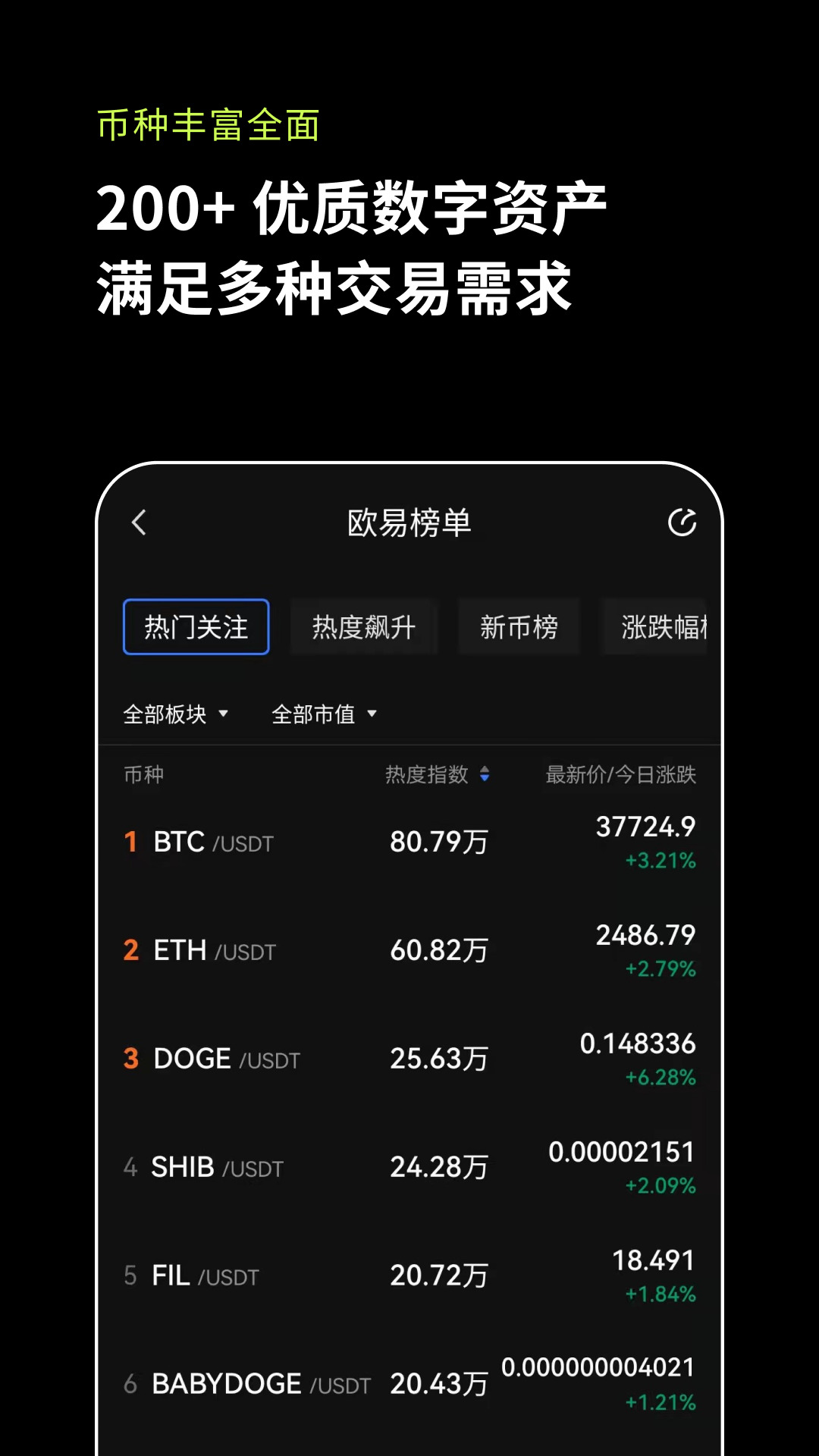 B网(Bittrex)交易所app