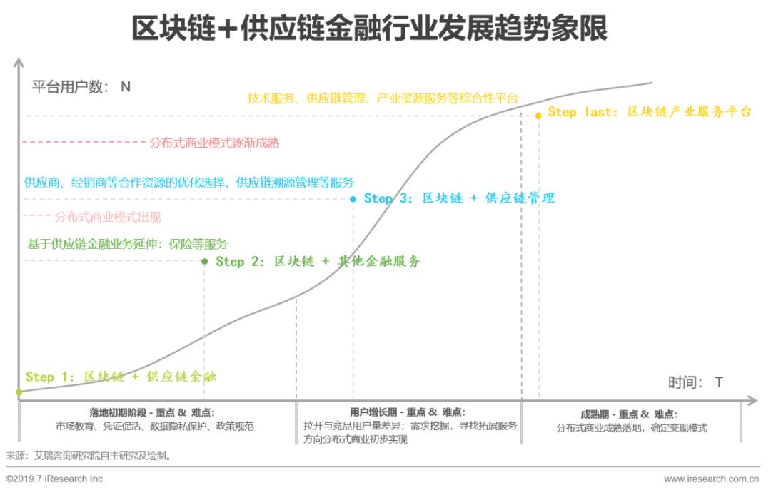 区块链token是什么意思_区块链行意思_区块链开发公司哪家好区块链开发