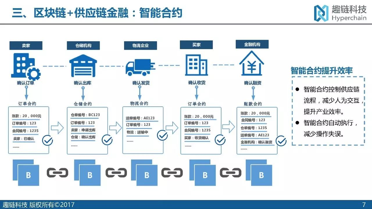 区块链开发公司哪家好区块链开发_区块链token是什么意思_区块链行意思