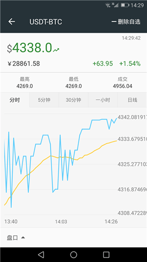 群币交易所安卓客户端