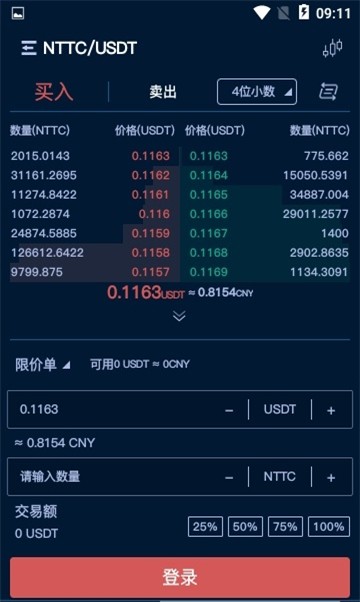 kucoin交易所平台西班牙版