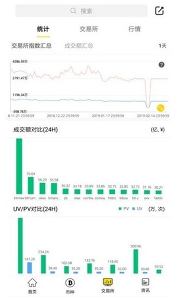 LYXE交易所安全下载