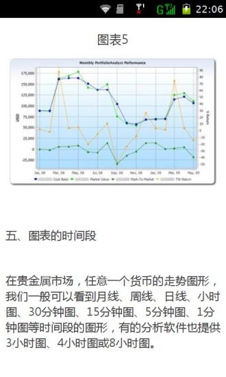 贵金属交易技术图表 V1.18 安卓版