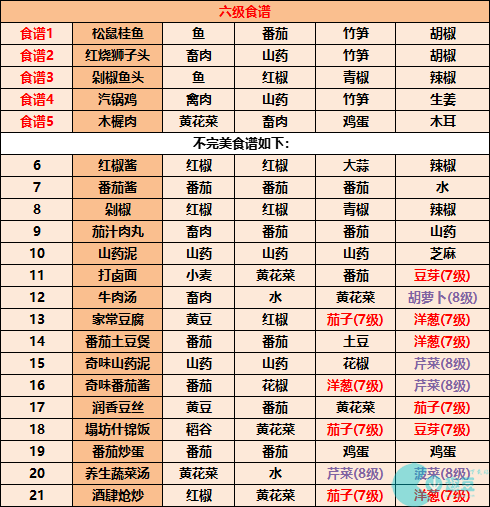 《江湖悠悠》食谱配方大全2023最新