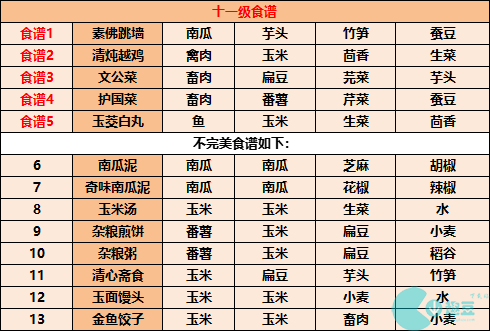 《江湖悠悠》食谱配方大全2023最新