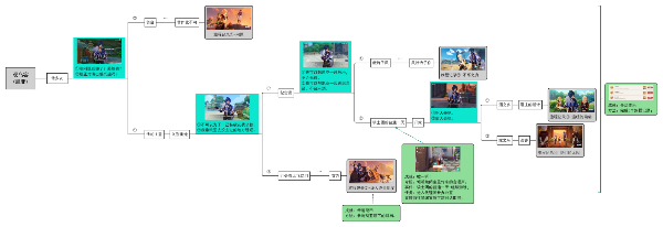 原神凯亚邀约事件结局五线人或是朋友