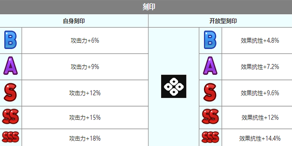 第七史诗岚角色介绍