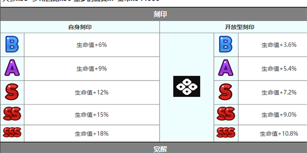 第七史诗泰温角色介绍