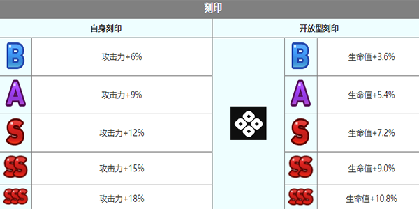 第七史诗暑假夏绿蒂角色介绍