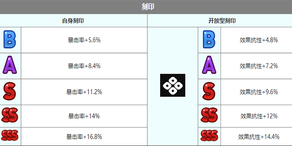 第七史诗小泡芙角色介绍