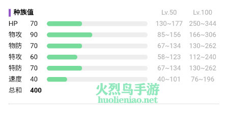 宝可梦朱紫阿利多斯在哪获得