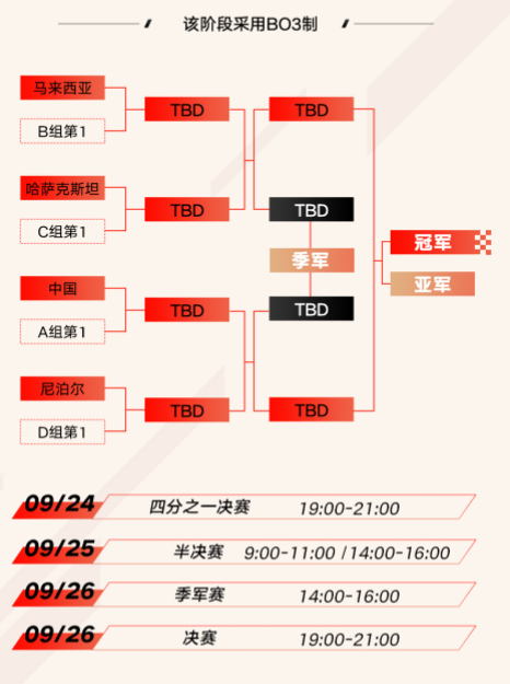 亚运会王者荣耀项目比赛时间