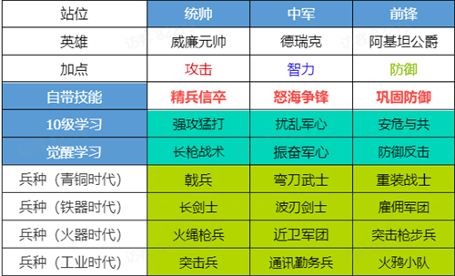 世界启元完成阵容转型攻略