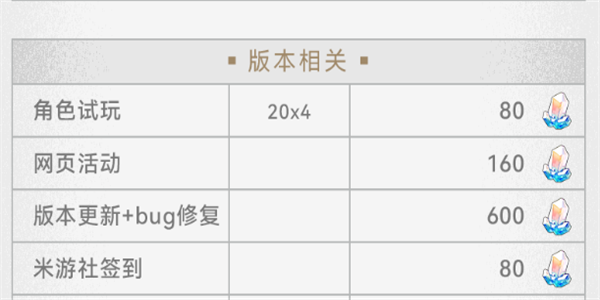 崩坏星穹铁道2.3版本星穹汇总