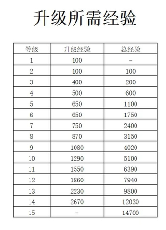 宝可梦大集结怎么快速升级