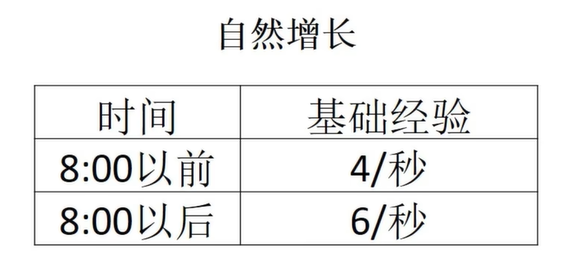 宝可梦大集结怎么快速升级